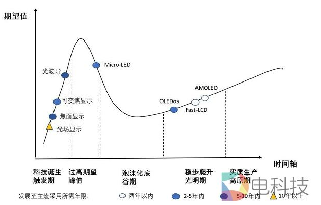 5G时代来临，AR/VR何时迎来第二春？