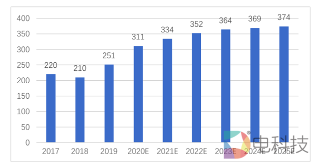 5G时代来临，AR/VR何时迎来第二春？