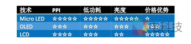 5G时代来临，AR/VR何时迎来第二春？