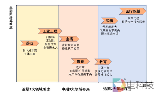 5G时代来临，AR/VR何时迎来第二春？