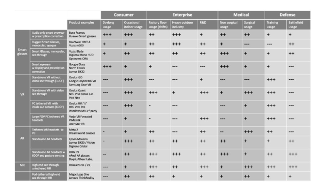 详谈AR/VR/MR数字光学元件和技术