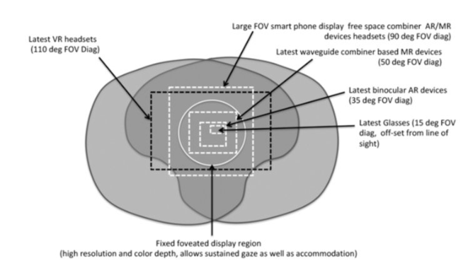 详谈AR/VR/MR数字光学元件和技术