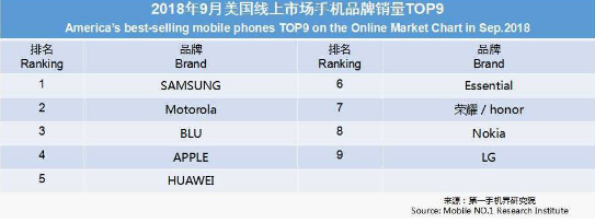 联想手机海外市场活跃 PC领域重返第一