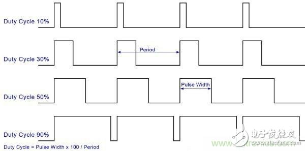 孰优孰劣，智能电视和智能投影谁更伤眼？