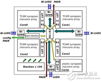 千亿美金人工智能芯片蓝海争夺 谁能最后胜出