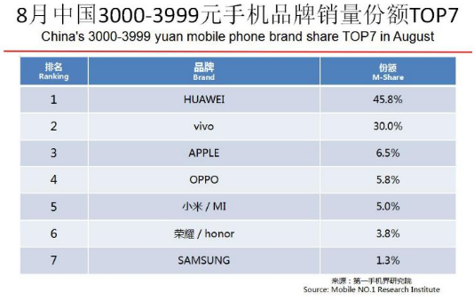 vivo再度发力,借助X23出击旗舰市场