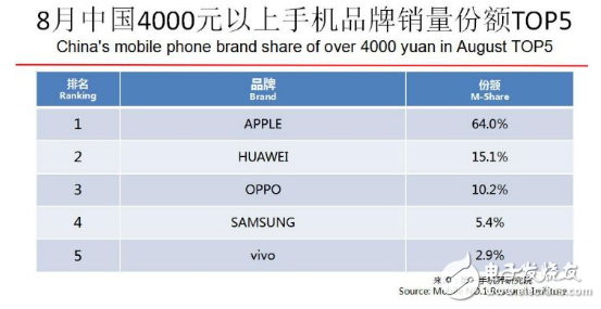 vivo再度发力,借助X23出击旗舰市场
