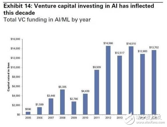 人工智能与机器学习将推动效率变革