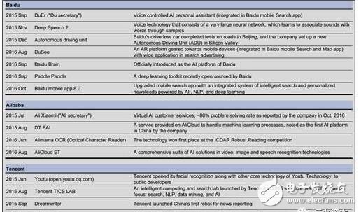 人工智能与机器学习将推动效率变革