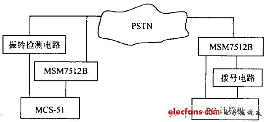图1 通信方框图