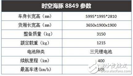海豚在人们心目中的形象是可爱又通人性的,很多人在看到海豚的时候,都会赞美这可爱的精灵。而当小编第一眼看到这款外观采用海豚仿生设计的物流车时,内心也一阵欢喜,因为它的外形实在太呆萌了。话不多说,电动汽车资源网先带大家去看看吧。