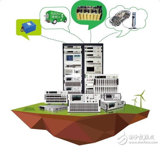 这些精准测试能为新能源汽车保驾护航