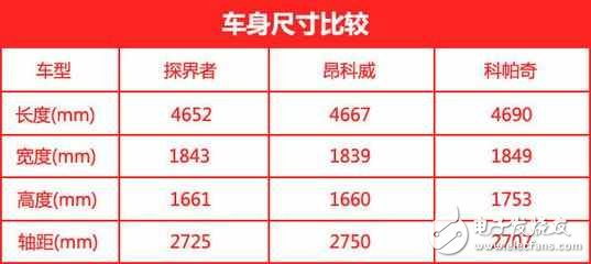 雪佛兰探界者今晚发布:预计17.99万起,外观、动力抢先看!全新设计惊喜不断