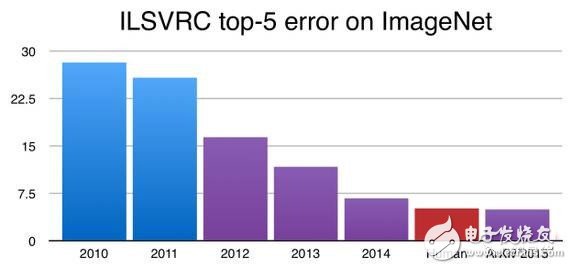 13张图看清深度学习到底有多火