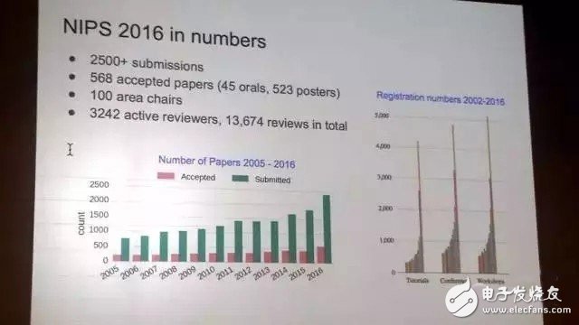 13张图看清深度学习到底有多火