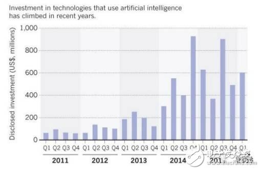 13张图看清深度学习到底有多火