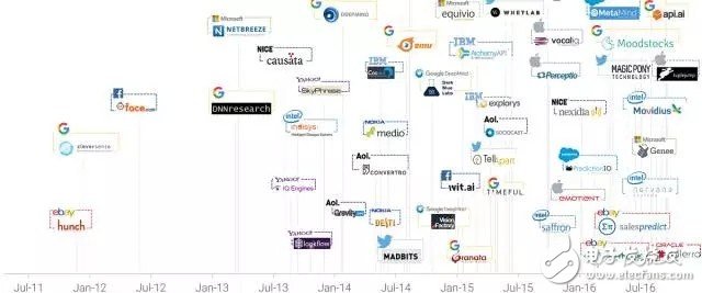 13张图看清深度学习到底有多火