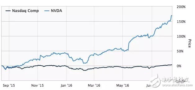 13张图看清深度学习到底有多火