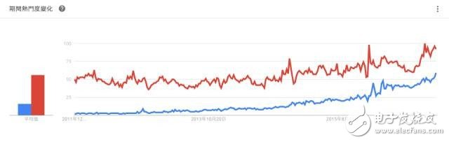 13张图看清深度学习到底有多火