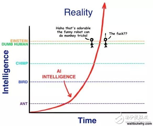13张图看清深度学习到底有多火