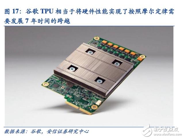 迈向智能时代 人工智能催生新一代专用计算芯片