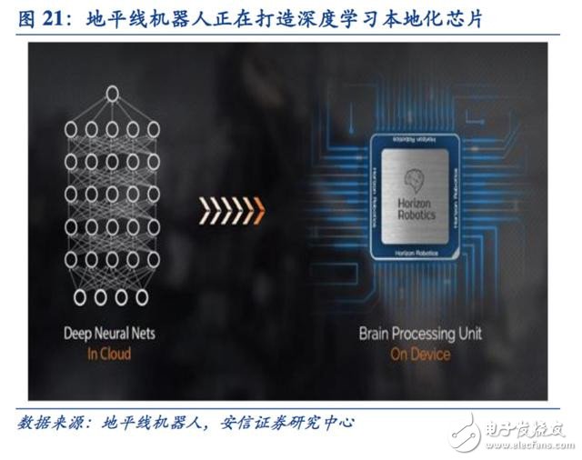 迈向智能时代 人工智能催生新一代专用计算芯片