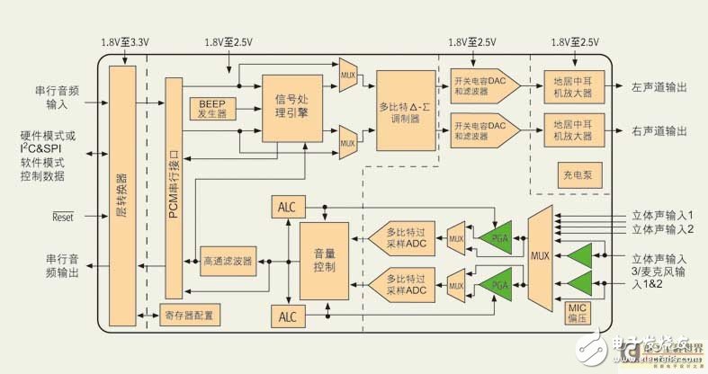 高质量便携式音频性能产品实现方案