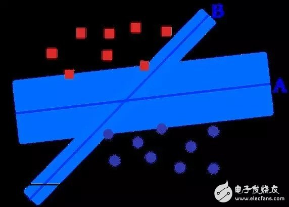 盘点：十大机器学习算法及其应用