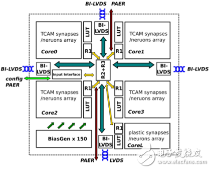 后智能手机时代，国内外人工智能芯片角逐千亿美元市场