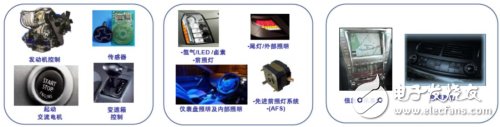 安森美半导体涉足的汽车细分市场