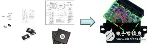 安森美半导体宽广阵容的产品及方案