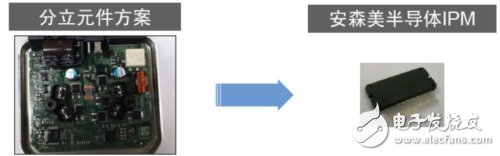 安森美半导体用于风扇和泵驱动的BLDC IPM与传统分立元件方案对比