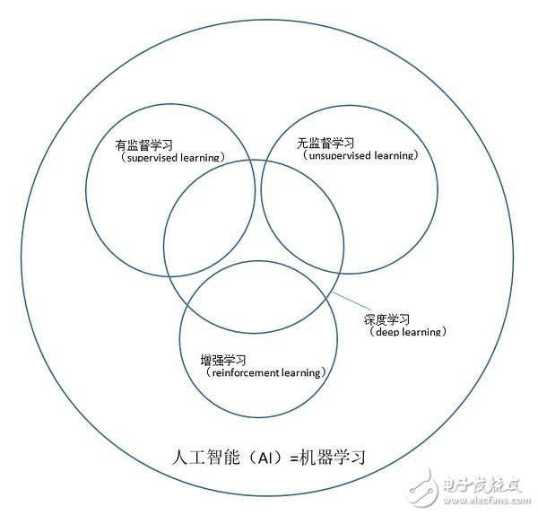2016年的AI，一场史无前例的技术营销