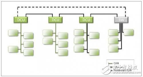具有可选冗余路径的菊花链骨干