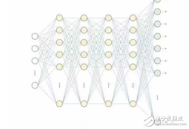 人工智能过去60年沉浮史，未来60年将彻底改变人类