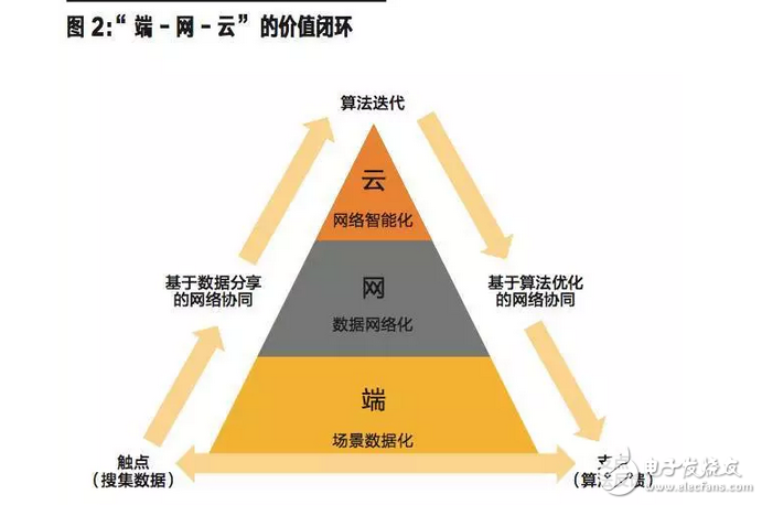 什么是人工智能，怎样才能进入智能时代？看完这些你就懂了