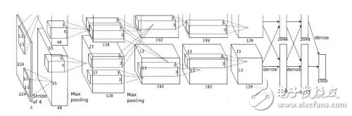观AI芯片分布格局，可有中国的一席之地？