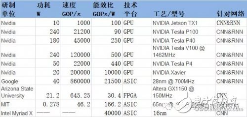 观AI芯片分布格局，可有中国的一席之地？