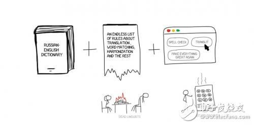 从冷战到深度学习，机器翻译历史不简单！