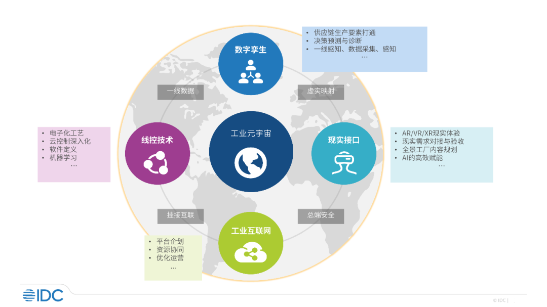 利好政策再落地，2025年成为工业元宇宙关键时间...