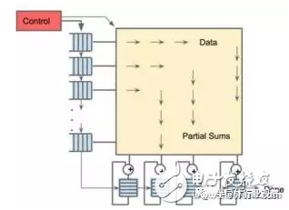 智能芯片市场格局一变再变 TPU将成深度学习的未来？