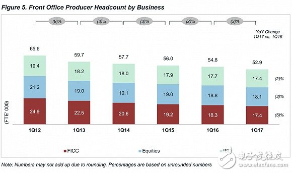 AlphaGo无敌了但是将退出竞技舞台 华尔街在机器人面前也节节败退