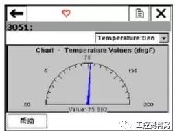 我们是怎样用HART手操器配置压力变送器的?