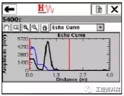 我们是怎样用HART手操器配置压力变送器的?