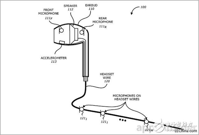 苹果防水扬声器加上骨传导耳机两项新专利浅析