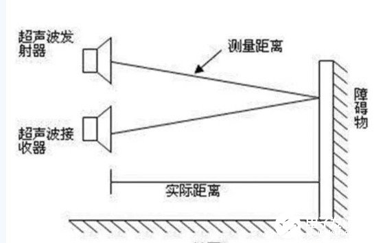 大疆FlightAutonomy系统的构建及在无人机中的应用研究