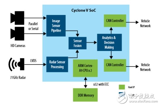 智能时代，想不到FPGA成了关键“芯”