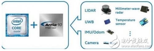 智能时代，想不到FPGA成了关键“芯”