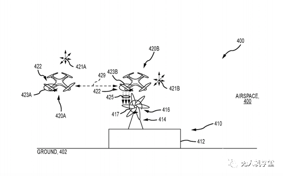 迪斯尼新专利：实现了无人机的动态表演参与
