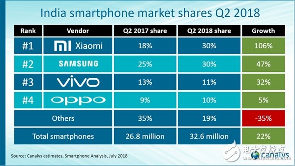 OPPO扶植“Realme”主攻印度中低端市场,是复制第二个“一加”吗?